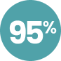 Ninety-five percent.